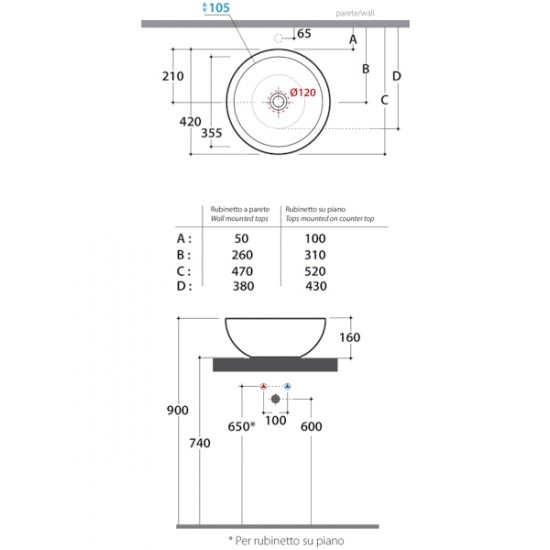 Раковина накладная Globo Forty3 SC042 Hanex